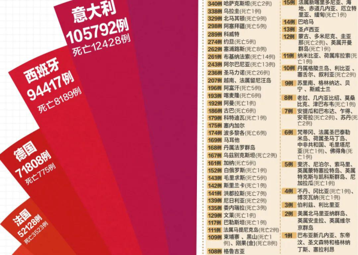 新冠新疫情最新数据汇总（新冠疫情最新病例统计）