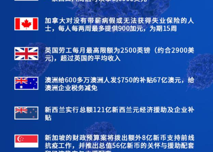 今年疫情补贴（今年疫情政府有补贴多少钱）