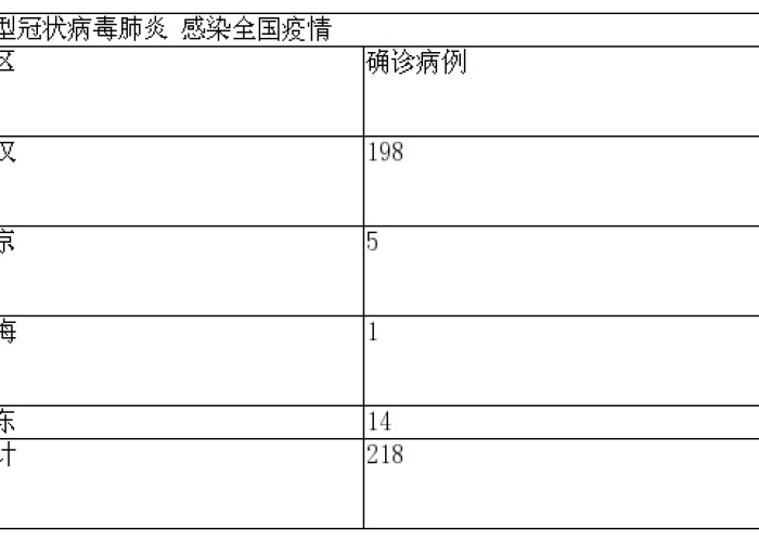 2019武汉疫情（2019武汉疫情爆发日期）