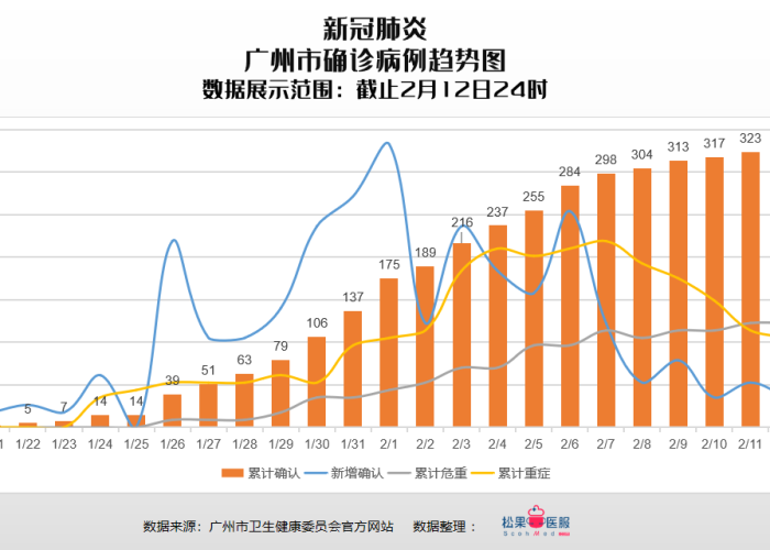 广州深圳最新疫情消息（广州疫情 深圳疫情）