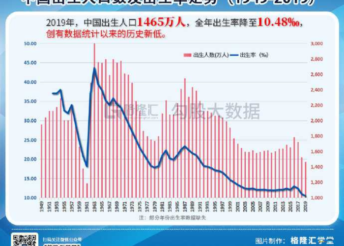 疫情出生率（疫情 人口出生率）