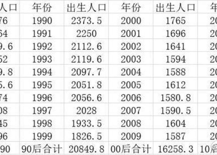 疫情出生率（疫情 人口出生率）