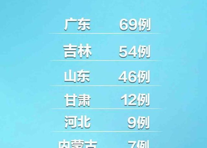 疫情严重的几个省市（疫情最严重的十个省是哪几个省?）