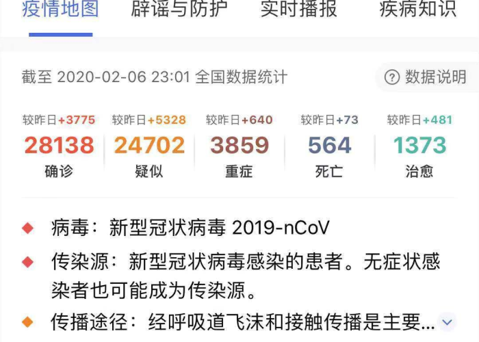 新冠状病毒最新疫情（新冠状肺炎病毒最新疫情）