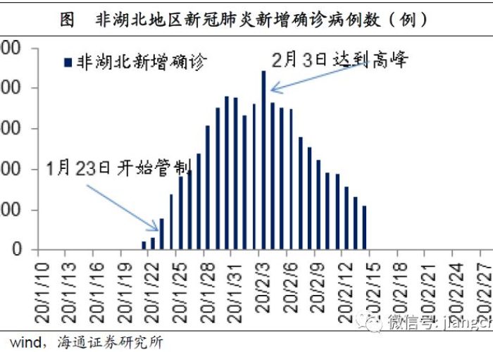 中国4年疫情（中国以往疫情）