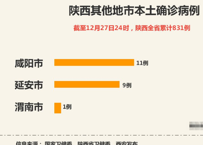 新冠肺炎疫情分布查询（新冠疫情区查询）