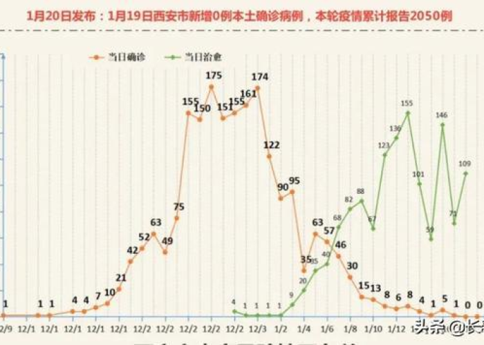 新冠肺炎疫情分布查询（新冠疫情区查询）