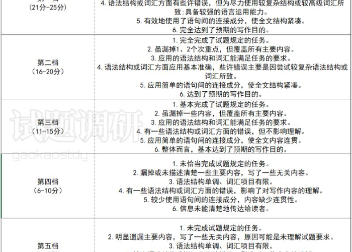新冠疫情英语阅读相关词汇大全（有关新冠肺炎的英语阅读理解）