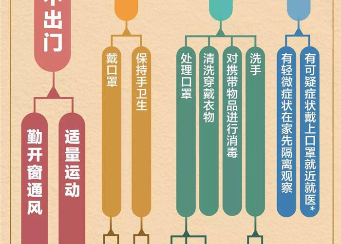 最近疫情啥症状（最近疫情是怎么回事）