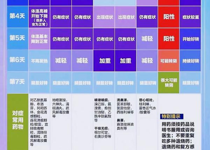 最近疫情啥症状（最近疫情是怎么回事）