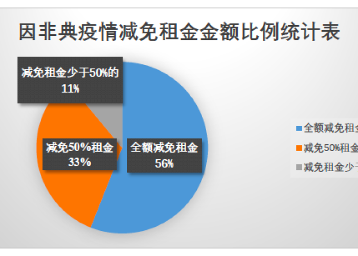 疫情租金减免政策最新（疫情租金减免政策最新消息）