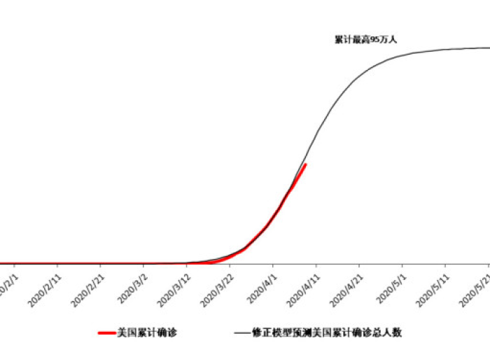 疫情放开后感染人数（疫情 放开）