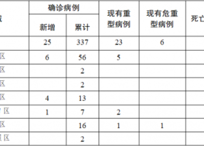 重庆大足邮亭镇肺炎疫情最新通报（重庆市大足区邮亭镇）