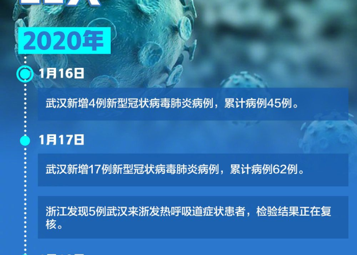 新型冠状病毒疫情视频（新冠状 视频）