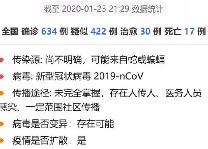 新型冠状病毒疫情视频（新冠状 视频）