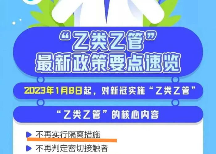 2019年12月8日疫情回顾（2019年12月疫情确诊人数）