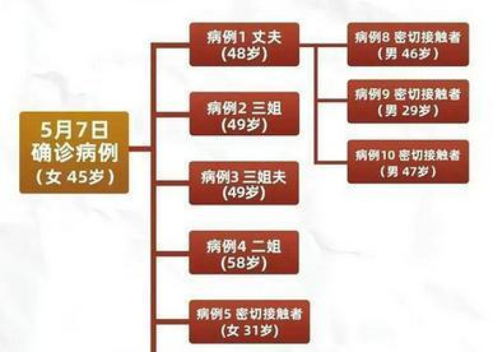 疫情防控封城（疫情防控封城方案）