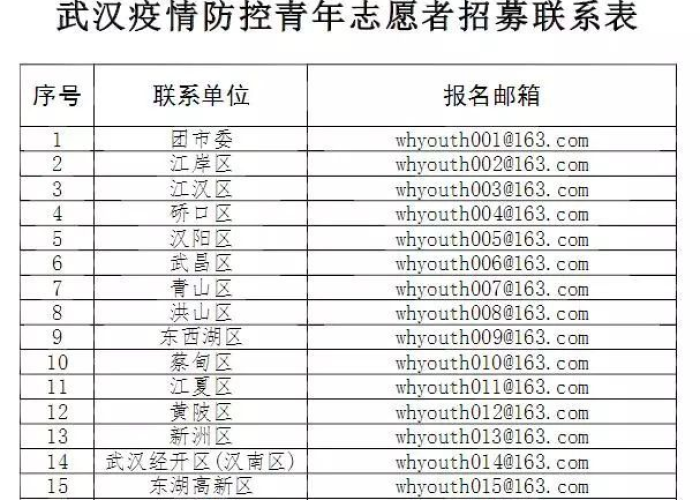 疫情志愿者招聘启事（疫情志愿者招聘启事范文）