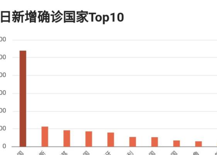 美国新冠疫情结束时间（美国新冠肺炎疫情什么时候能结束）