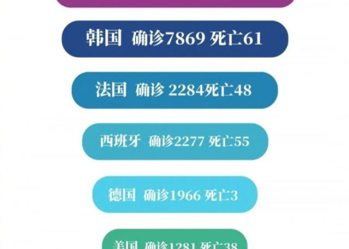 中国的疫情算是结束了吗（中国的疫情完全结束了吗）