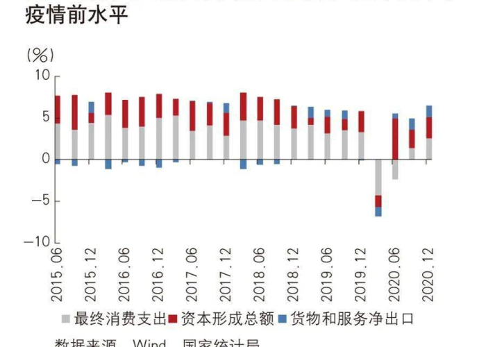 为什么疫情之后经济复苏困难（疫情后中国经济复苏原因）