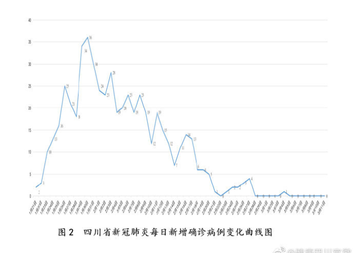 四川成都疫情最新消息（四川成都疫情最新消息风险等级）
