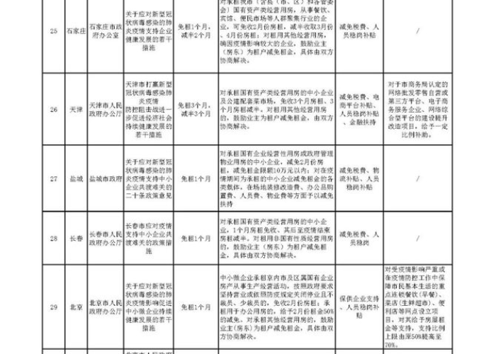 疫情期间钢管租赁减免政策最新（疫情期间钢管租赁减免政策最新消息）