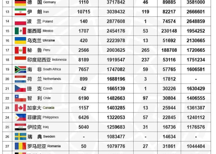 新冠疫情实时最新数据（新冠病毒疫情实时情况）