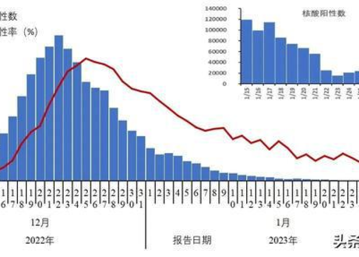 新冠疫情终止时间（结束新冠病毒疫情什么时候结束?）