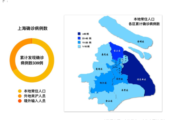 上海虹口区疫情最新通报（上海虹口区疫情分布情况）