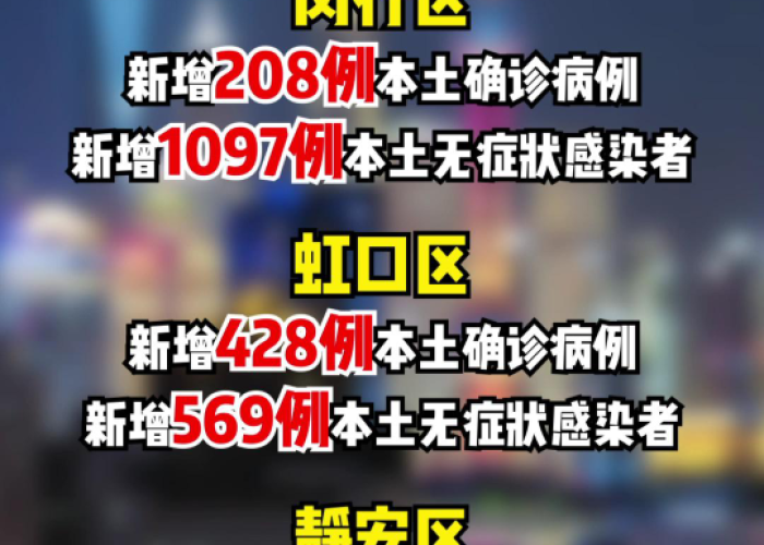 上海虹口区疫情最新通报（上海虹口区疫情分布情况）