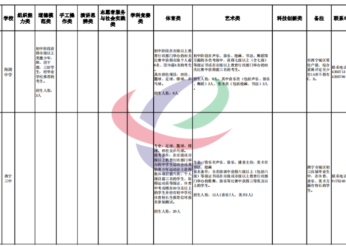 2021年疫情补助发放（2020疫情补助发放标准）