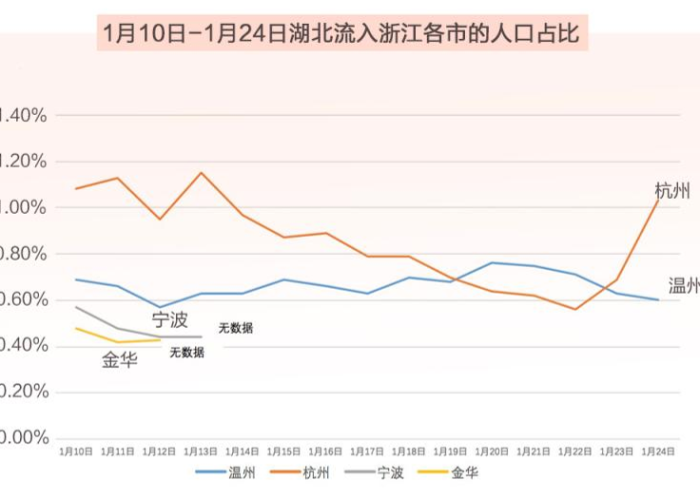 疫情最严重的几个城市（疫情最严重的几个城市是哪里）