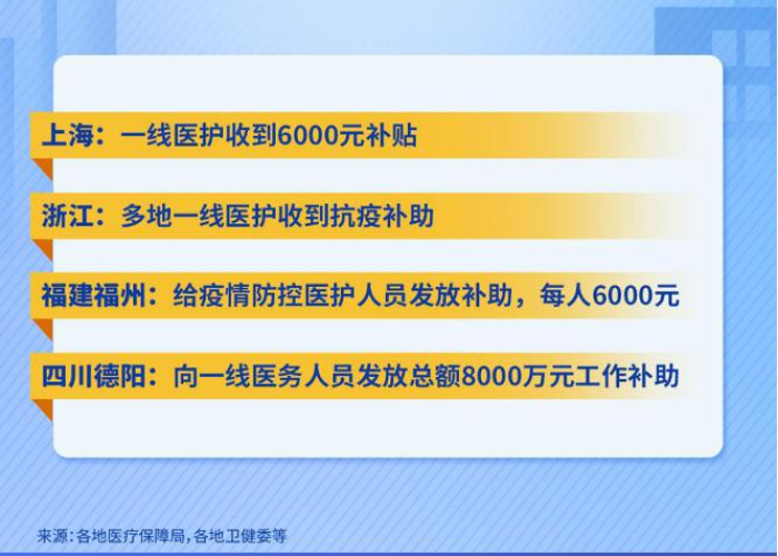 疫情补贴发放最新政策（疫情补贴发放最新政策是什么）
