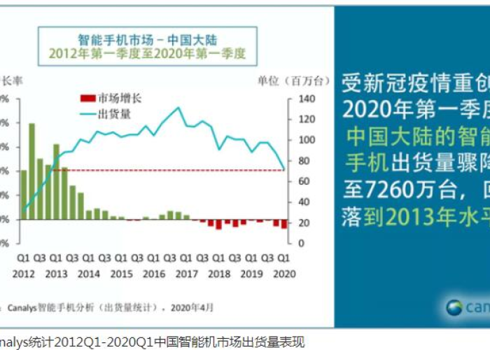2013年的疫情（2013 疫情）