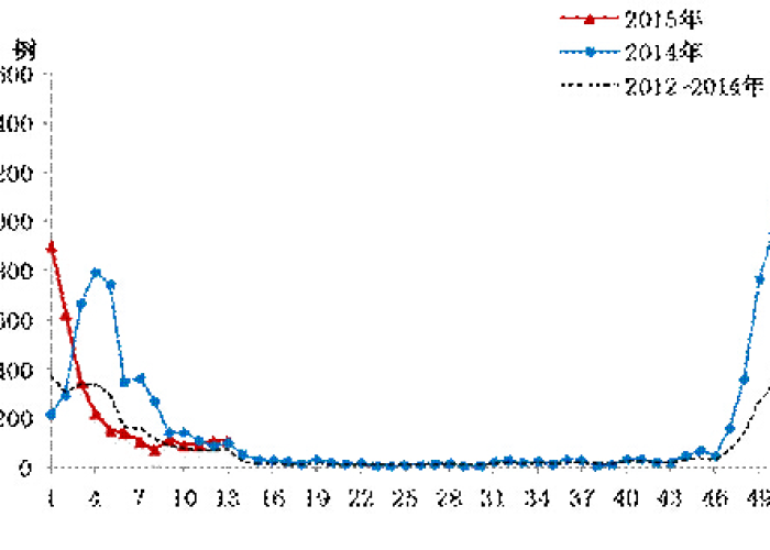 2013年的疫情（2013 疫情）