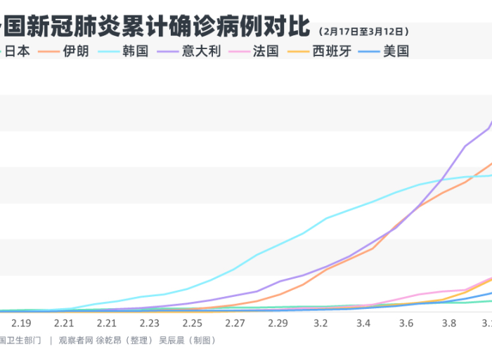 2013年的疫情（2013 疫情）