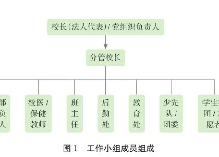 新冠疫情防控指南最新版本（新型冠状疫情防控指南）