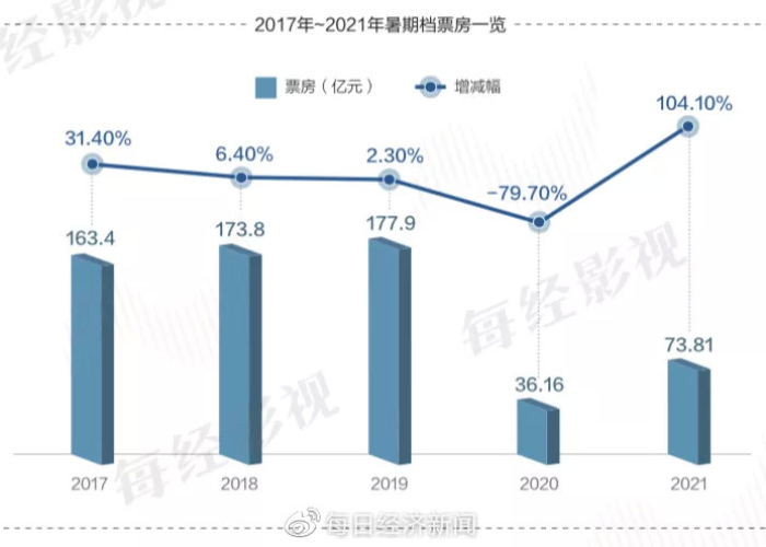 2021十二月新冠疫情分布情况（2020十二月份疫情）