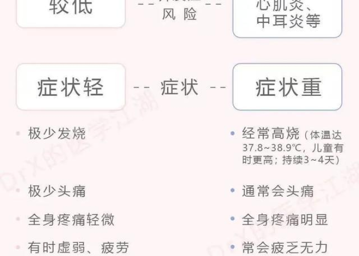 疫情流行感冒（疫情感冒的说说）