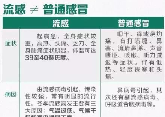 疫情流行感冒（疫情感冒的说说）