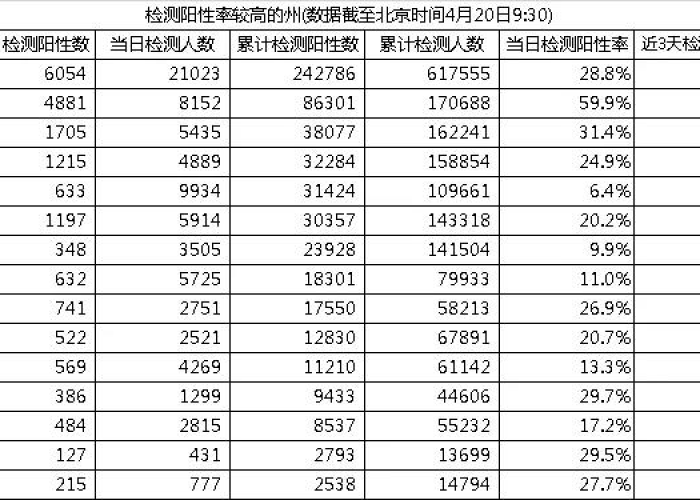 美国疫情宣布解封时间（美国解封时间表）