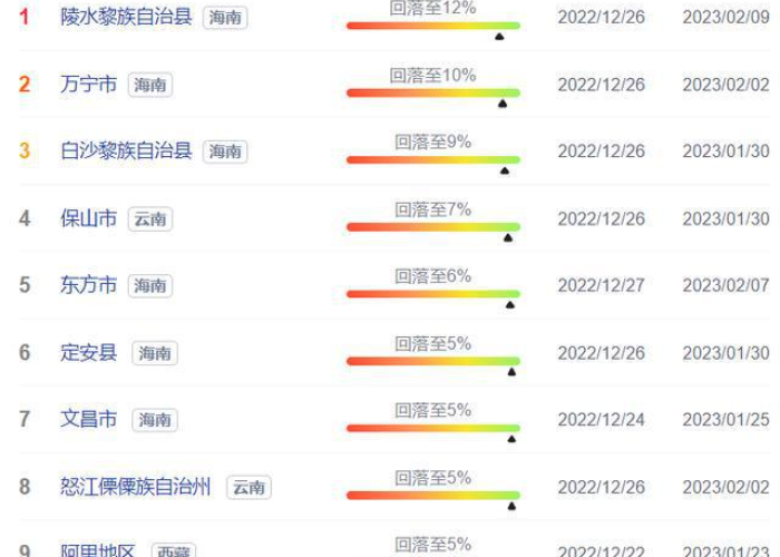 中国疫情放开时间（中国疫情放开时间是哪一年）