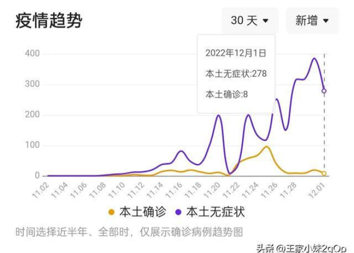 疫情最新数据消息近几天（疫情最新数据消息情况）