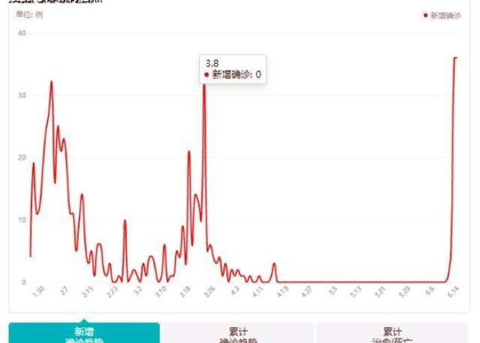 疫情最新数据消息近几天（疫情最新数据消息情况）