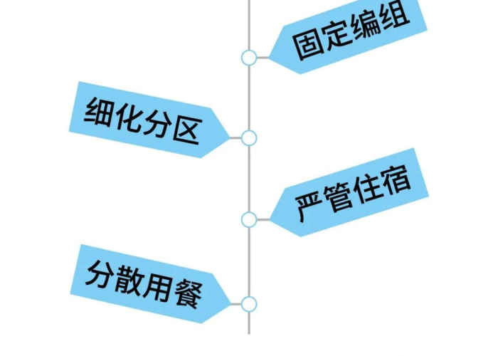 深圳宝安疫情源头（深圳宝安役情）