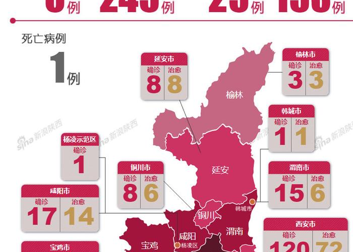 疫情最新情况陕西省（陕西省疫情最新进展）