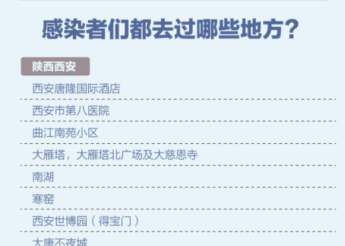 疫情最新情况陕西省（陕西省疫情最新进展）