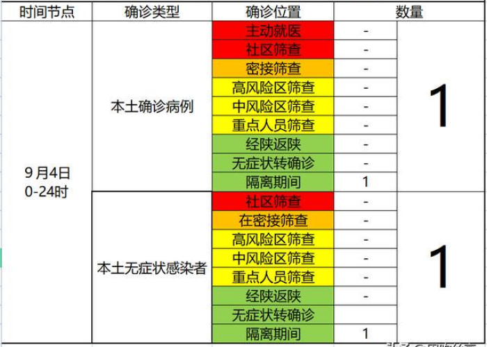 疫情最新情况陕西省（陕西省疫情最新进展）