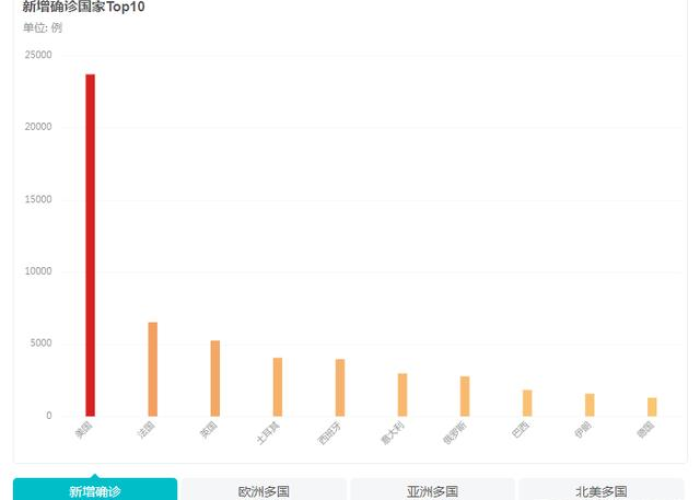 新冠疫情背后的大数据是什么（新冠疫情背后的大数据是什么意思）